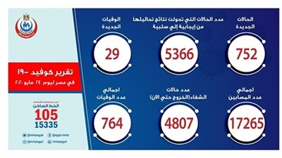 Coronavirus- Egypte: