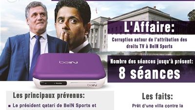 Corruption: Procès
